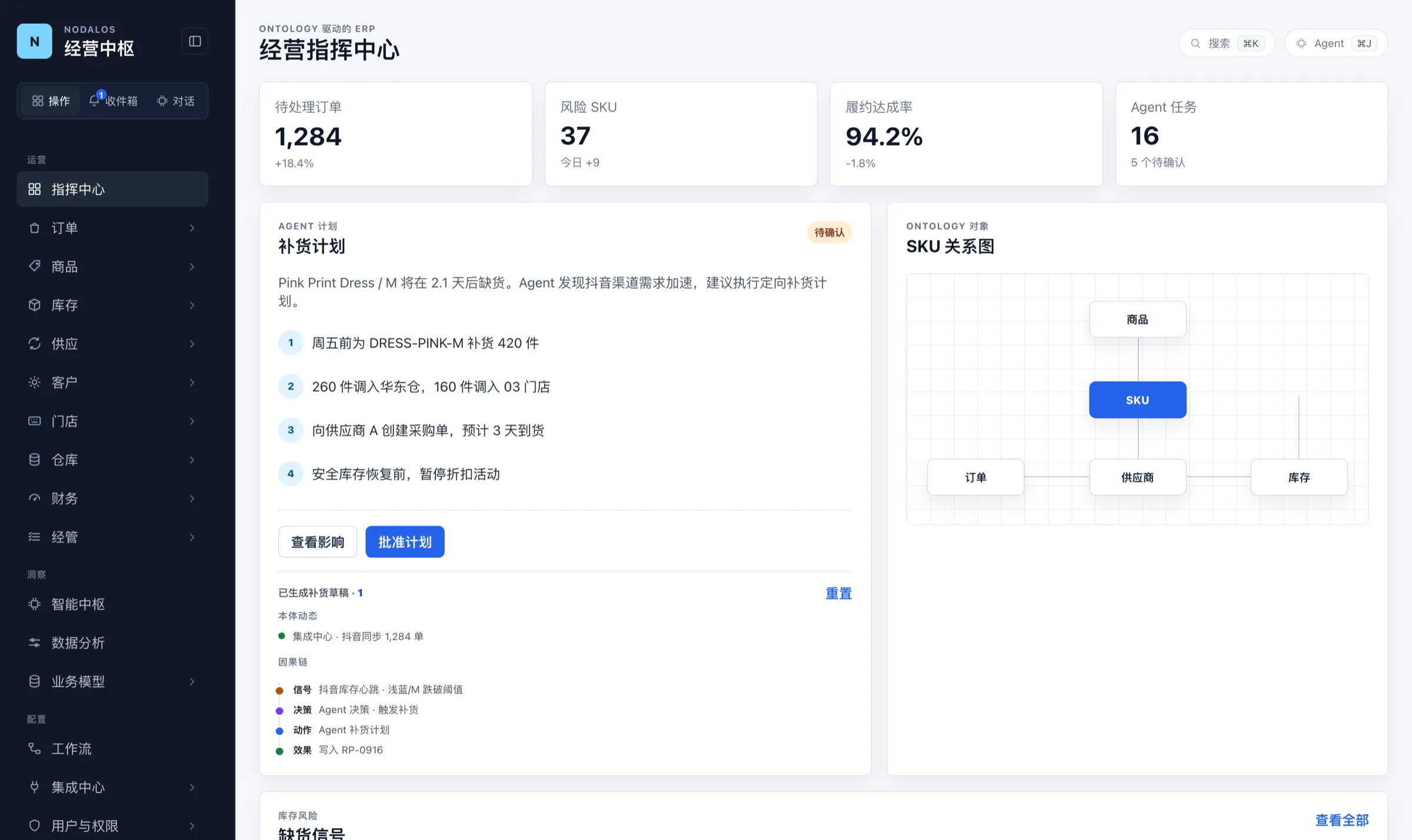 NodalOS command center with an agent replenishment plan, causal chain and ontology graph